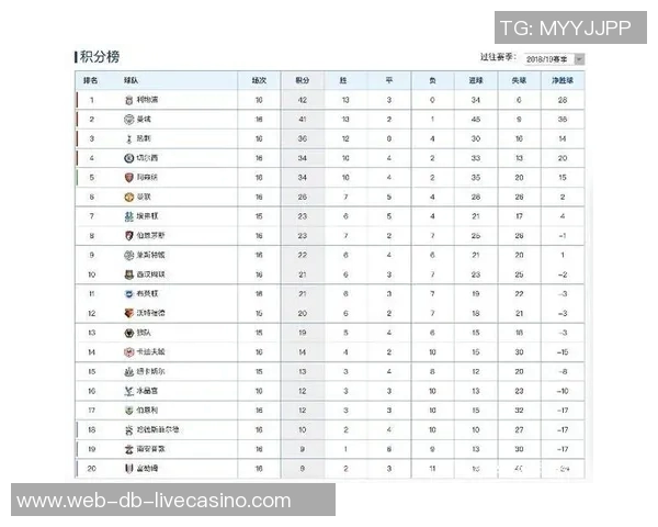 英超足球积分榜最新动态分析与球队表现评估